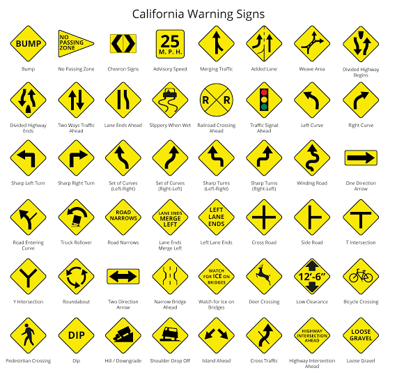 <p>What does YELLOW on a sign mean?</p>