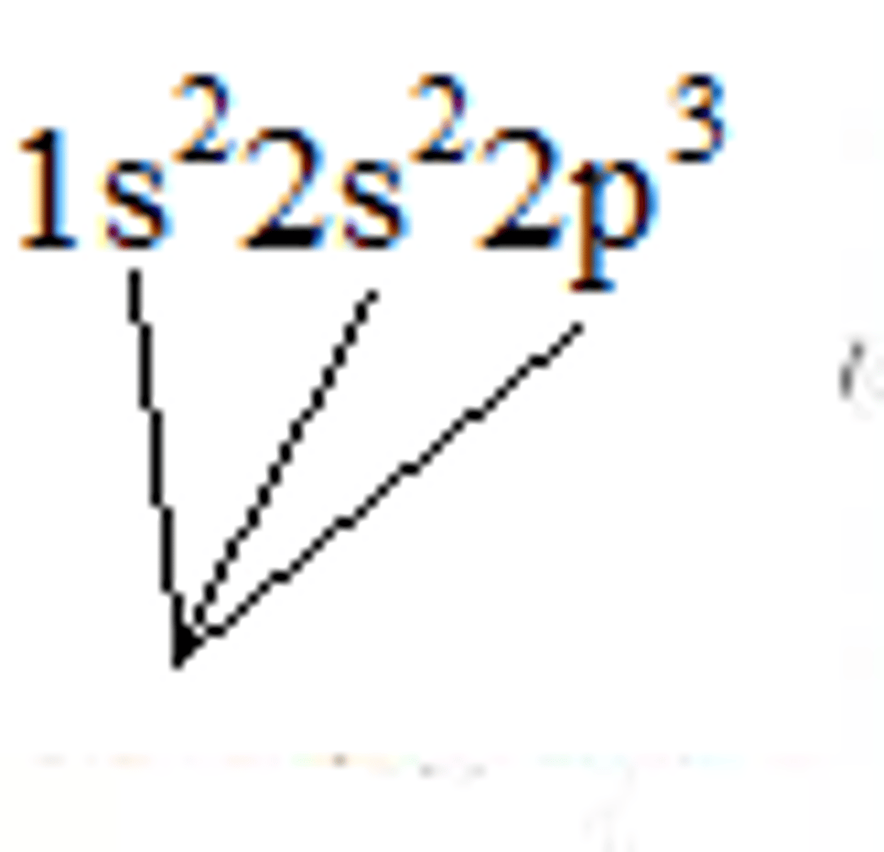 <p>correspond to</p><p>-what do the letter symbols stand for in the electron configuration (s, p, d, and f)</p><p>-splitting of the principal electrons levels because of electron repulsion</p><p>-columns in the periodic table</p>