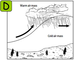 <p>warm front</p>