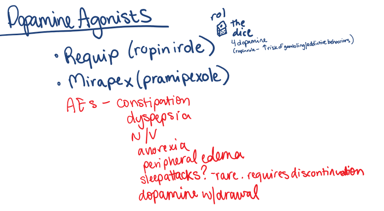 <p>c - Ropinirole<br><br>“Rol the dice” for dopamine</p>