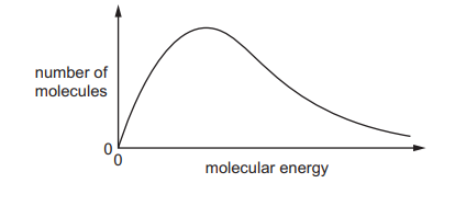 <p>There are no particles with zero energy.</p>