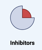 <ul><li><p>Prevents activity</p></li></ul><p></p>