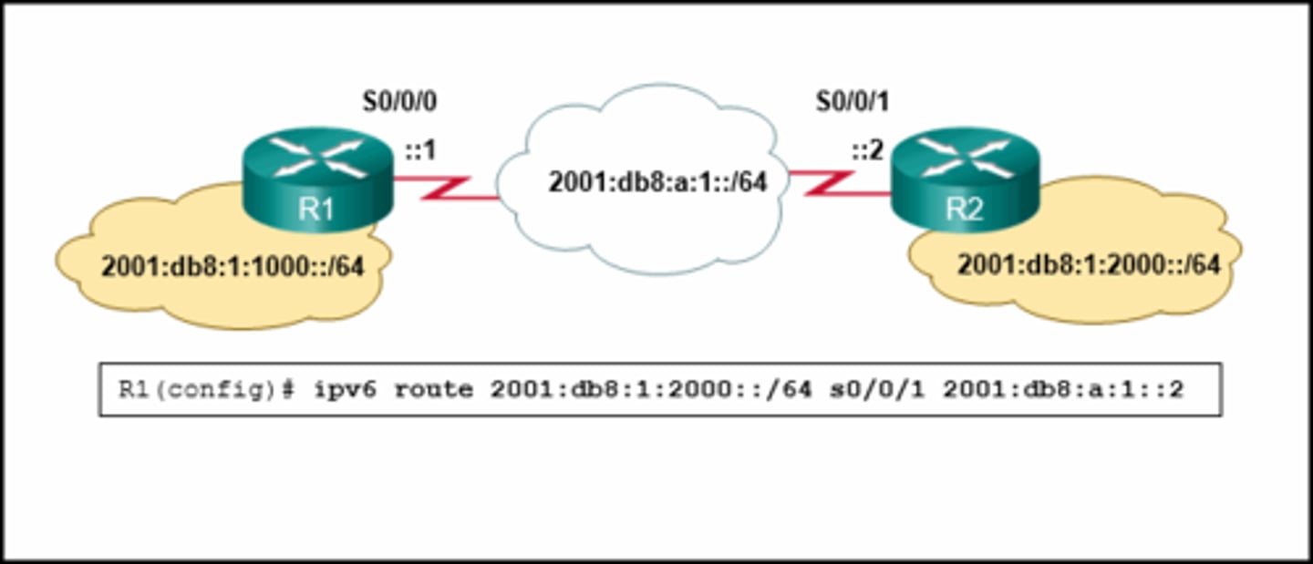 <p>Refer to the exhibit. An administrator is attempting to install an IPv6 static route on router R1 to reach the network attached to router R2. After the static route command is entered, connectivity to the network is still failing. What error has been made in the static route configuration?</p><p>The next hop address is incorrect.</p><p>The interface is incorrect.</p><p>The destination network is incorrect.</p><p>The network prefix is incorrect.</p>