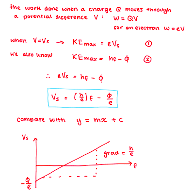 <p>The <span style="color: blue">gradient</span> would be equivalent to <span style="color: blue">h/e.</span></p>