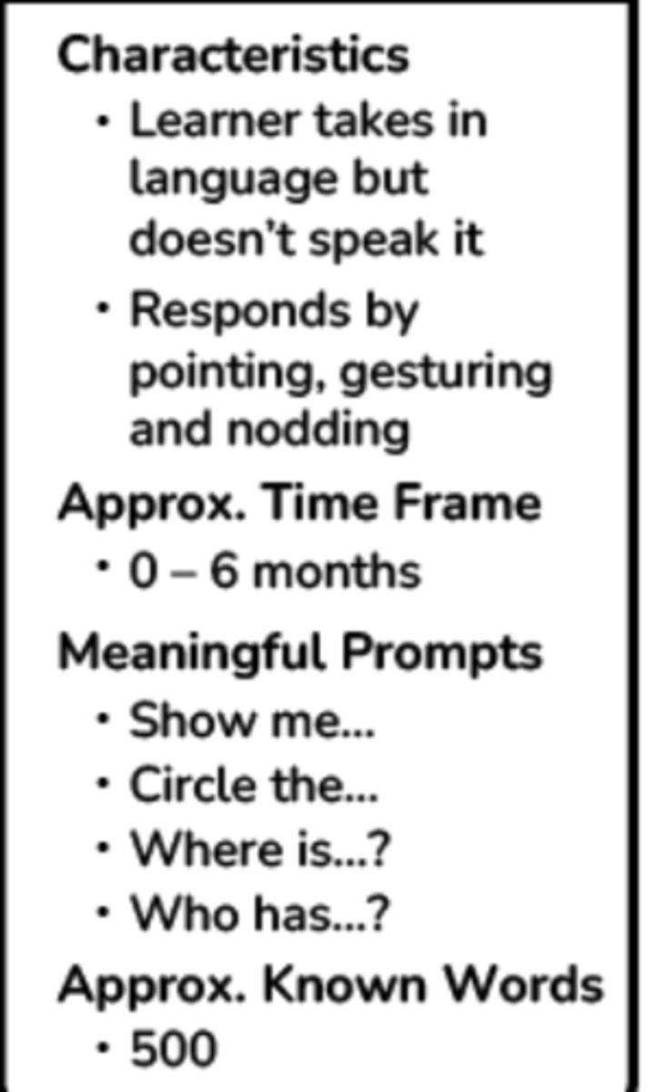 <p>This is commonly known as the silent period. At this stage, students are listening and deciphering vocabulary. Students may have receptive vocabulary (listening), but they are not speaking yet. In this stage, students benefit from repetition when trying to understand new words and phrases.</p>