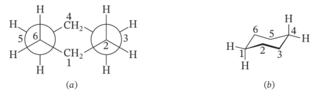 most stable conformation of cyclohexene- eliminated angle strain (all C-C bonds 109.5 degrees) and torsional strain

each C in cyclohexenes have 2 different kinds of bonds to substituents (h or other groups)
- axial bonds: point up and down
- equatorial: point out