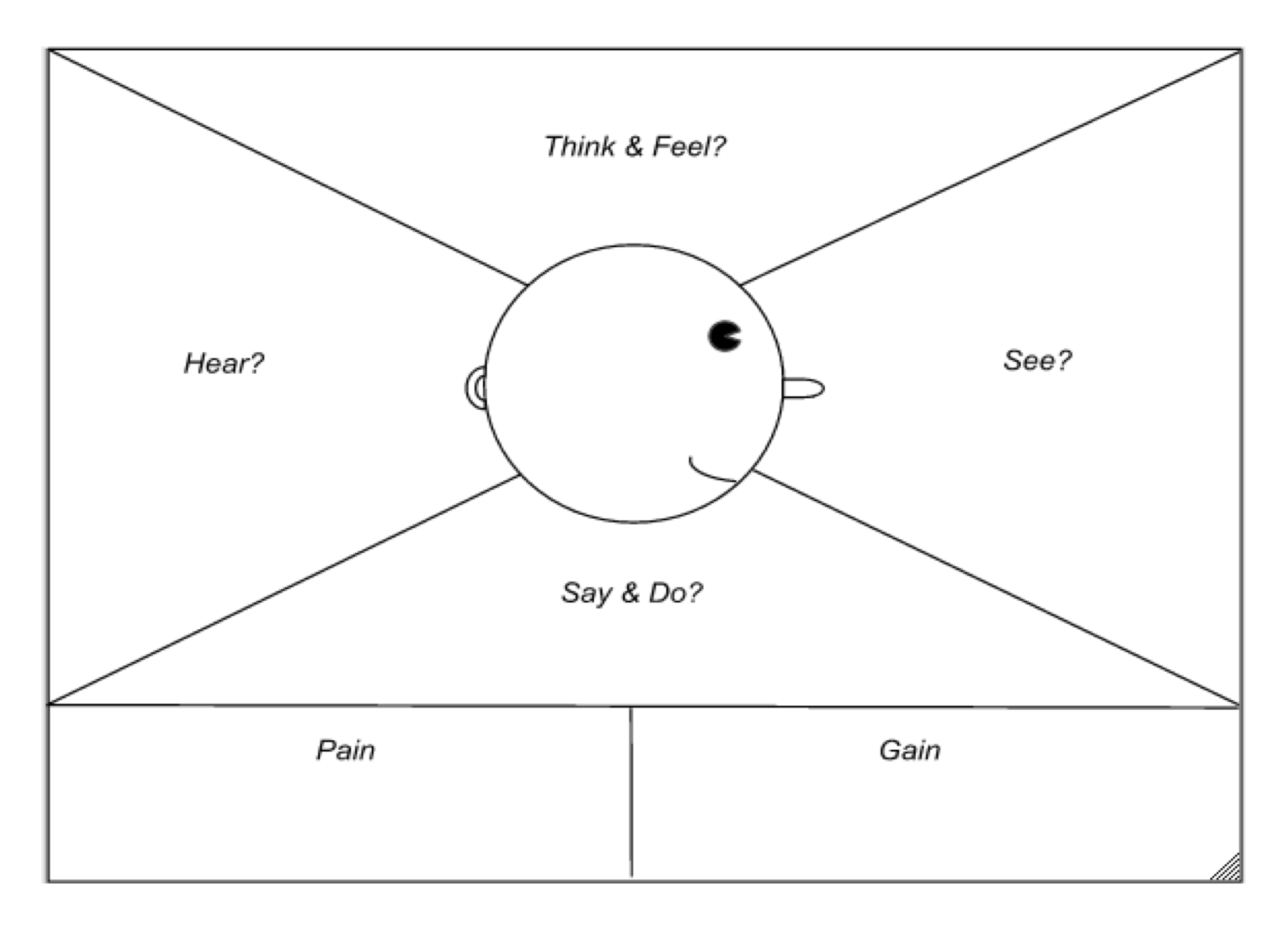 <p><span>Using empathy maps to understand customer needs.</span></p>