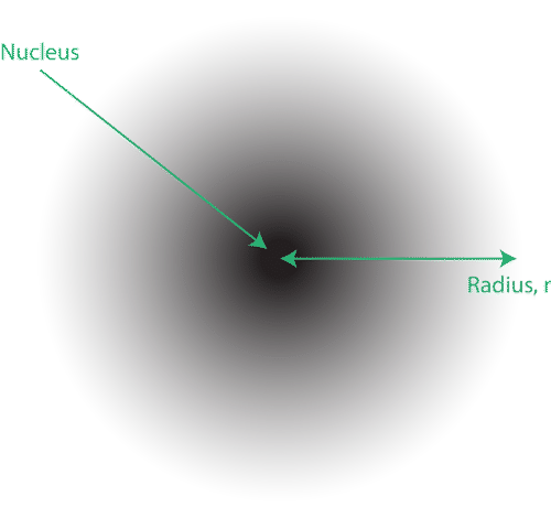 <h4 collapsed="false" seolevelmigrated="true"><strong>Quantum Mechanical Atomic Model</strong></h4>