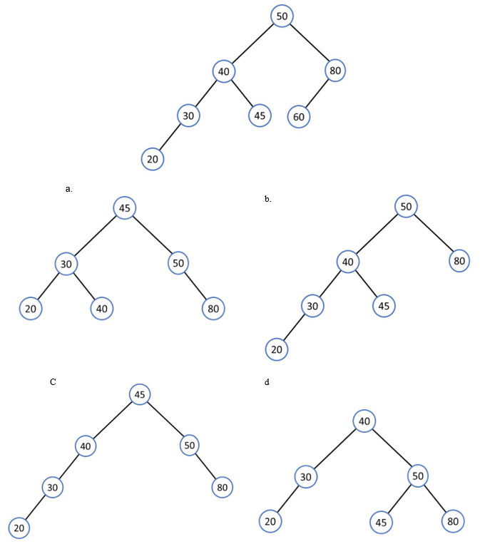 <p>75) Identify the rebalanced AVL tree after removing 60.  PICTURE NEEDED</p>