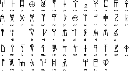 <p>The Mycenaean language. It is a phonetic language and has been fully deciphered. </p>