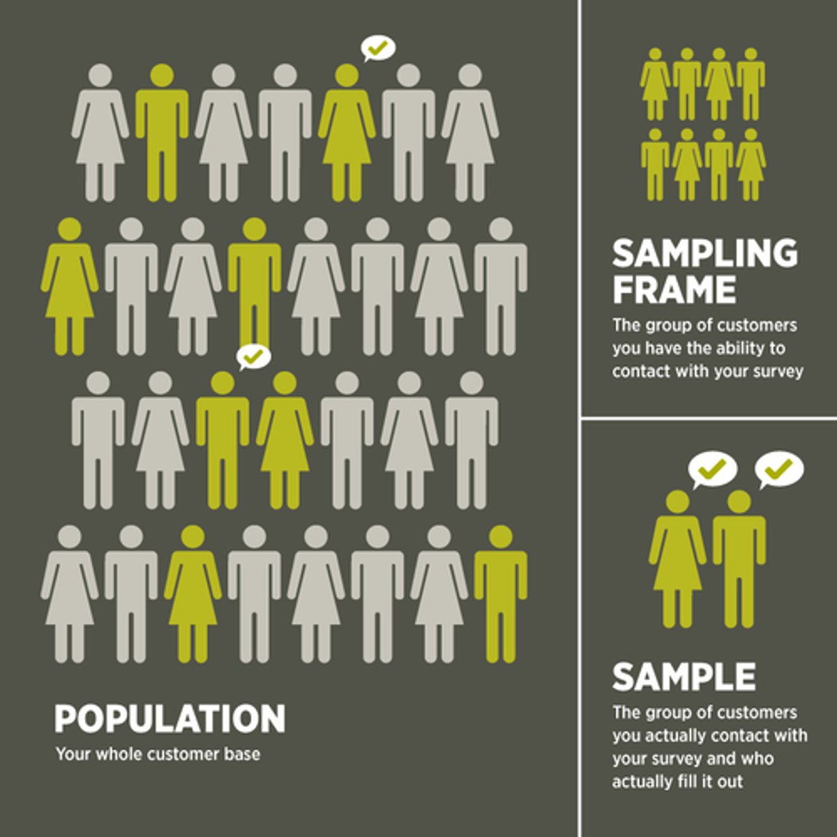 <p>A list of all elements or other units containing the elements in a population.<br>A listing of the accessible population from which you'll draw your sample.</p>