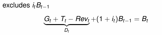 <p>Divide through by nominal GDP</p>