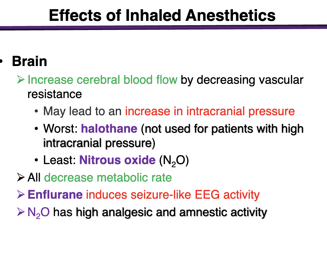 <p>Can increase cerebral blood flow via decreasing vascular resistance </p><ul><li><p>Can lead to an increase in intracranial pressure</p></li></ul><p></p>
