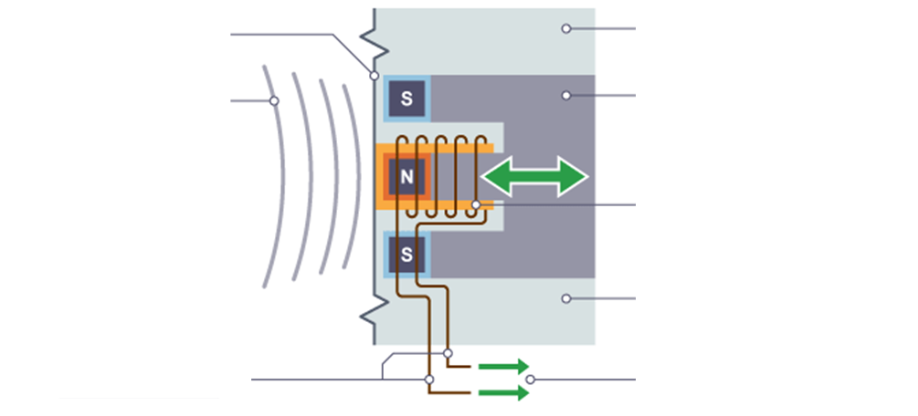 <p>Label diagram</p>
