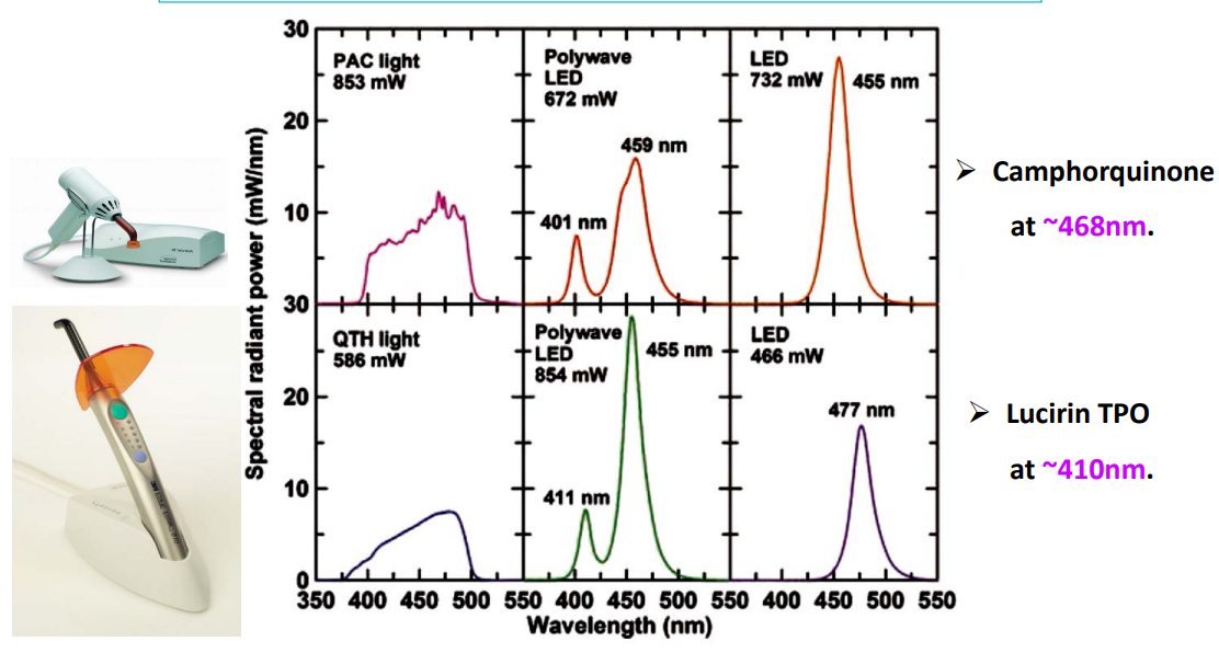 <p>the spectral ranges and spectral radiant powers are the same </p>