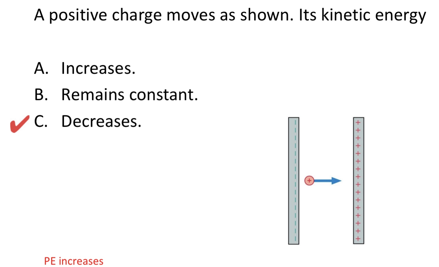 <p>A positive charge moves as shown. Its kinetic energy:</p><p>A. Increases.</p><p>B. Remains constant.</p><p>C. Decreases.</p><img src="blob:null/30a7b96c-77e5-4d13-9f64-acc9a2c2b2aa">