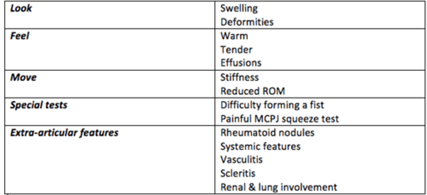 <p>SWELLING / DEFORMITITES = LOOK WARM / TENDER / EFFUSIONS = FEEL</p><p>STIFFNESS / REDUCED ROM = MOVE</p><p>DIFFICULT FIST FORMING / PAINFUL MCPJ SQUEEZE = SPECIAL TESTS</p><p>RHEUMATOID NODULES / SYSTEMIC FEATURES / VASCULITIS / SCLERITIS = EXTRA-ARTICULAR FEATURES</p>