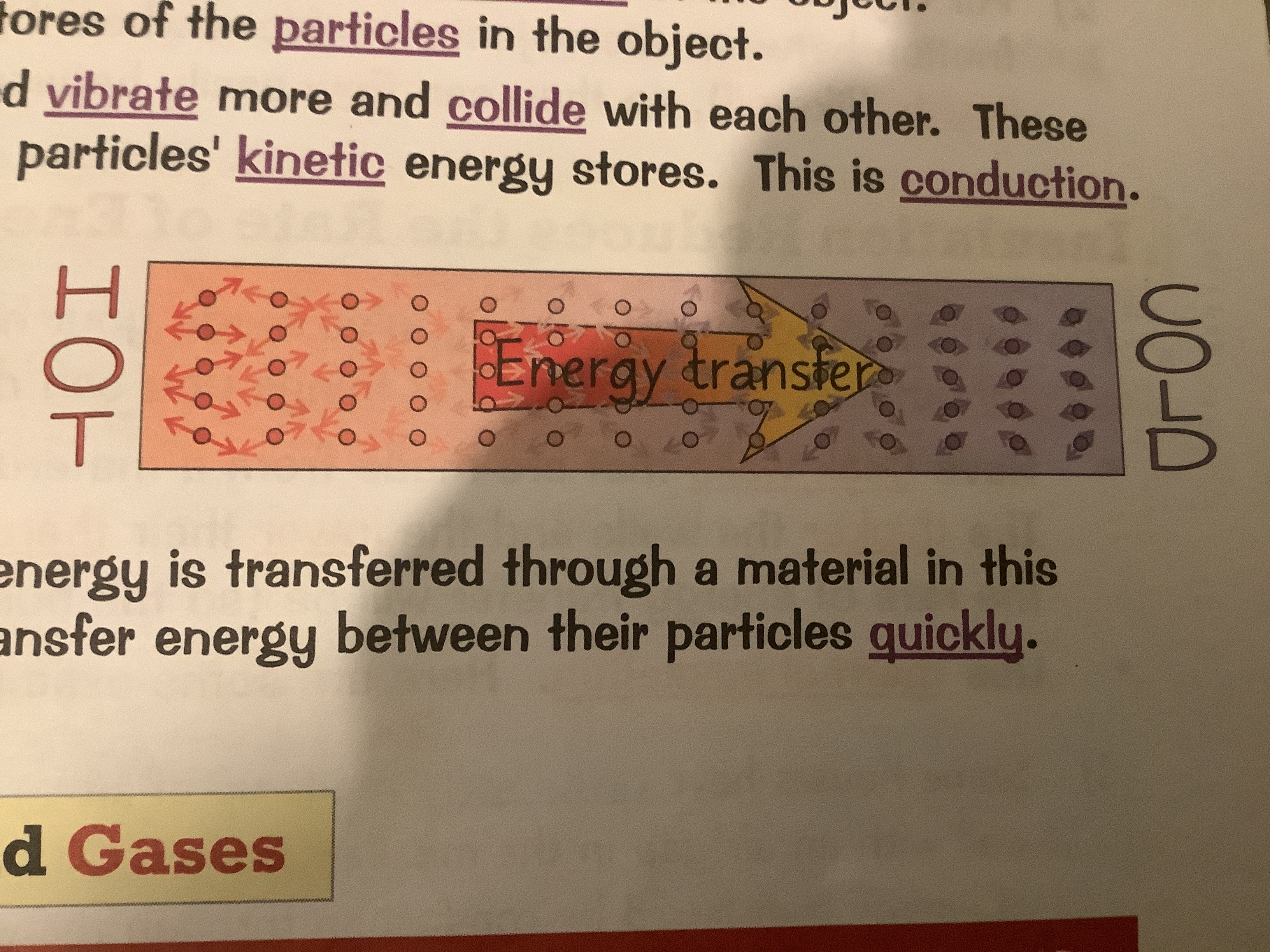 Occurs mainly in solids 

**The process where vibrating particles transfer energy to neighbouring particles**

Energy transferred to an object by heating is transferred to the thermal store of the object. This energy is shared across the kinetic energy stores of the particles in the object.

The particles in the part of the object being heated vibrate, more and collide with each other. These collisions calls energy to be transferred between particles kinetic energy stores .This conduction.

The process continues throughout the object until the energy is transferred to the other side of the object is then usually transferred to the thermal energy store of the surroundings, or anything else touching the object.

Thermal conductivity is a measure of how quickly energy is transferred three material in this way materials with a high thermal conductivity transfer energy between the particles quickly.