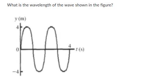 <p><span><span>What is the wavelength of the wave shown in the figure? </span></span></p>