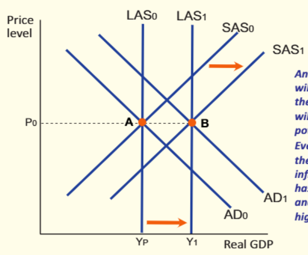 <p>correct</p>