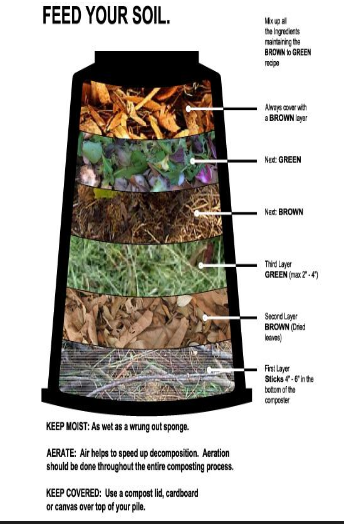 <p>After an organism dies, it decays. Decaying matter which contains nitrogen produces ammonia. Ammonia will degrade into nitrites then will turn into nitrates then those will re enter the cycle</p>
