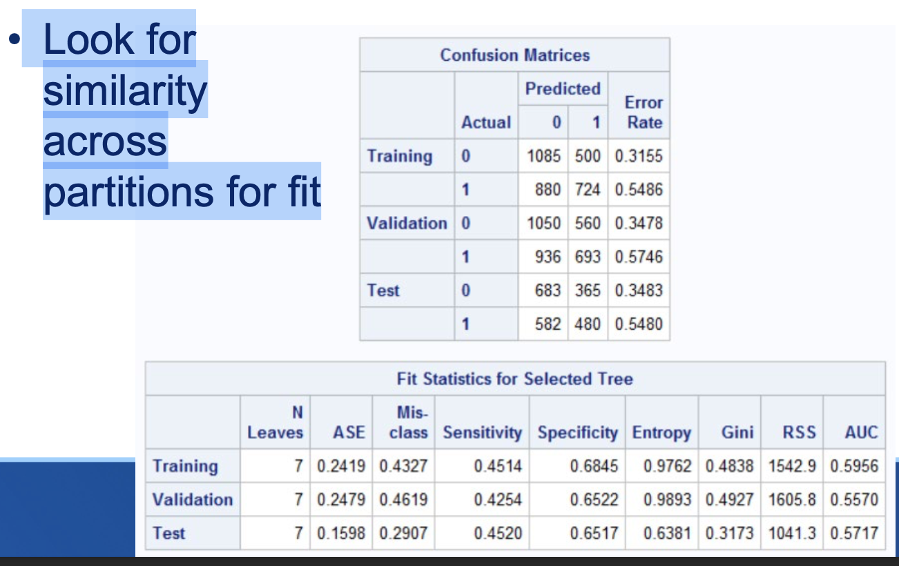 <p>Look to the confusion matrix! → <span>Look for similarity across partitions for fit</span></p>