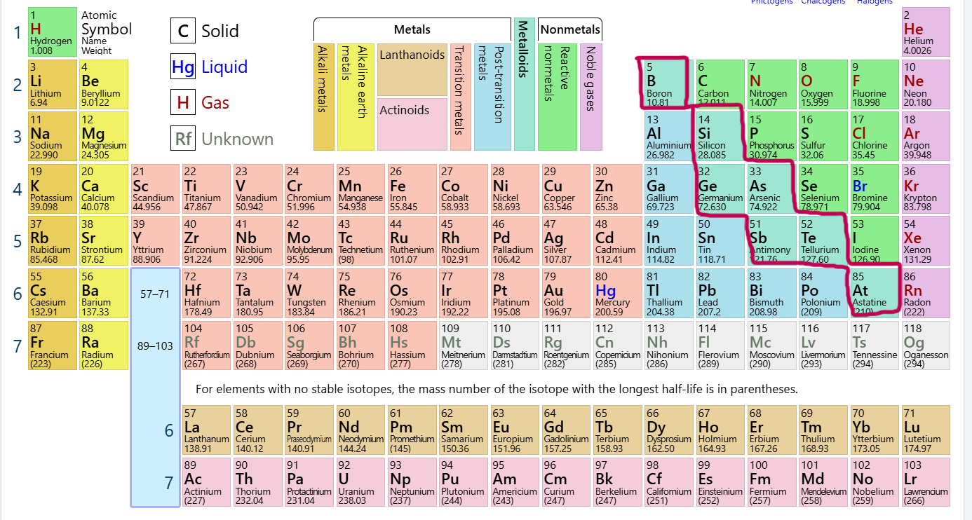 <p>Which group/family is this?</p>