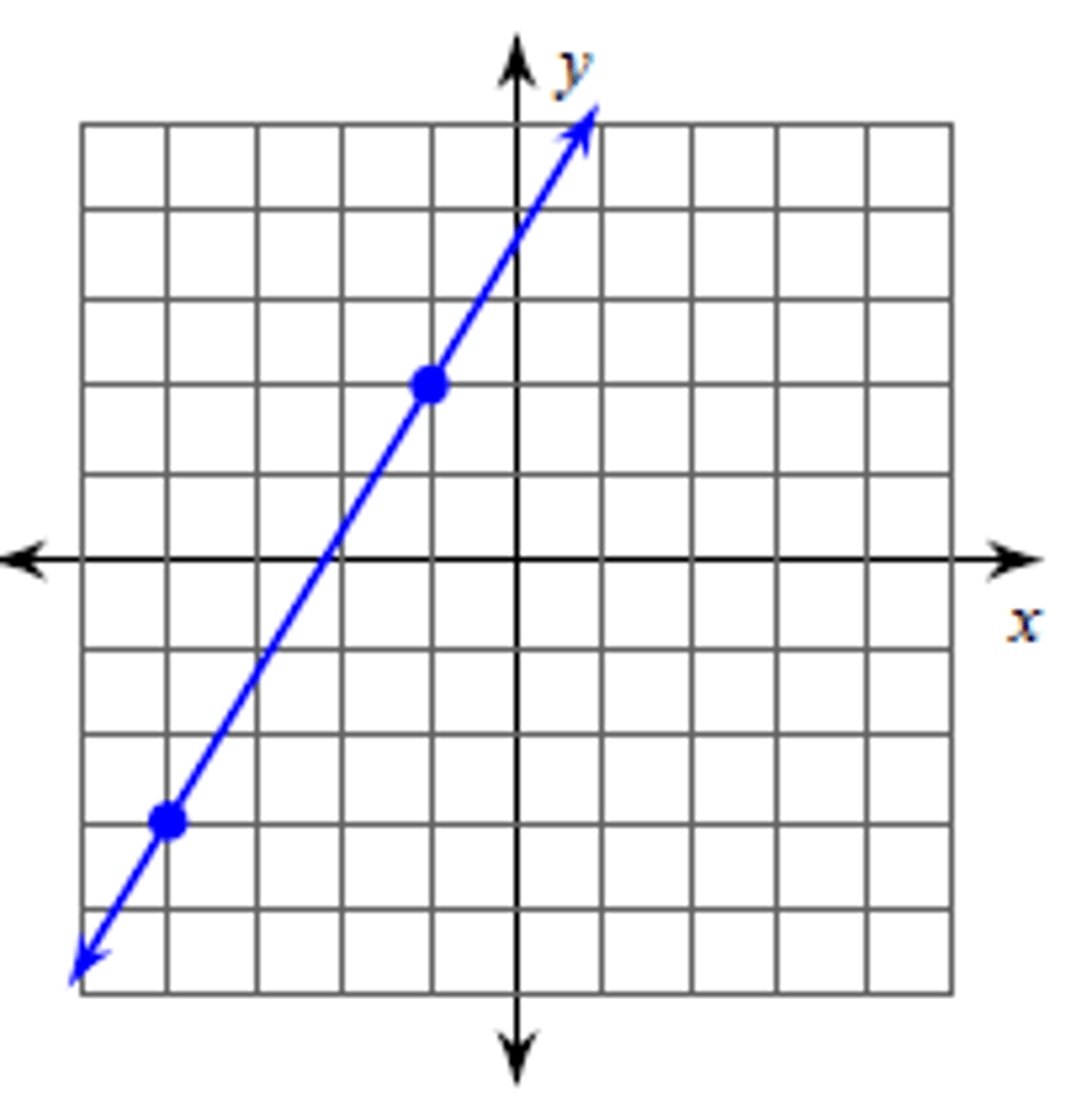 <p>x = -1, y = 2</p>