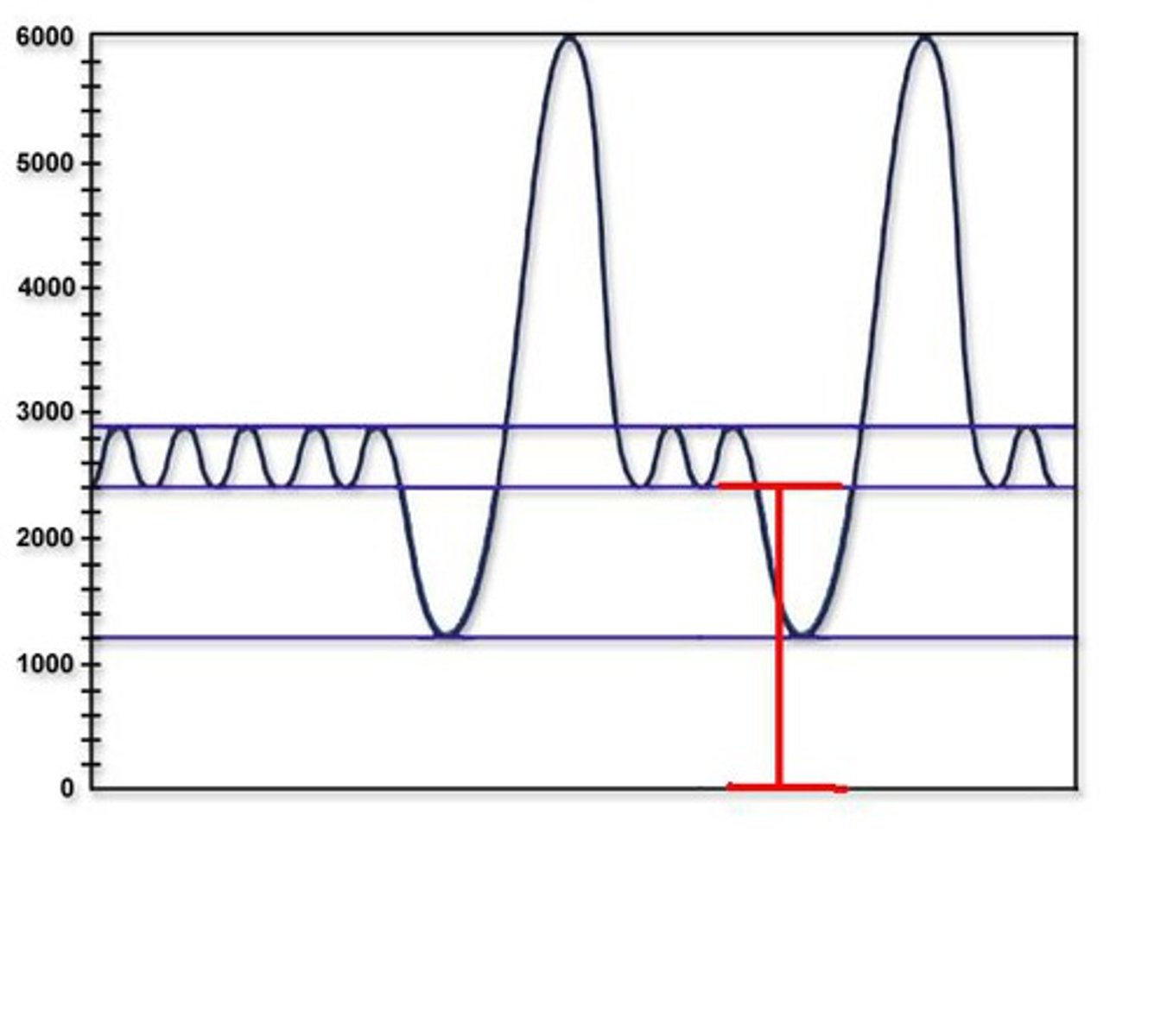 <p>Expiratory reserve volume + residual volume.</p>