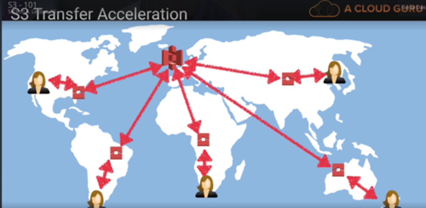 <p>- An information system that serves content to Web pages over the Internet.</p><p>- To reduce wait time, data is typically stored and served from many geographic locations.</p>