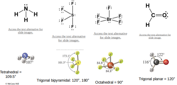 <p>1. Lone pairs take up more space than bonded pairs of electrons.  </p><p>2. Multiple bonds repel more strongly than single bonds.</p>