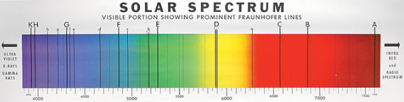 <ul><li><p>Joseph Von Fraunhofer</p></li></ul><p></p>