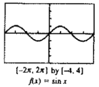 <p>notes: sin0 = 0</p>