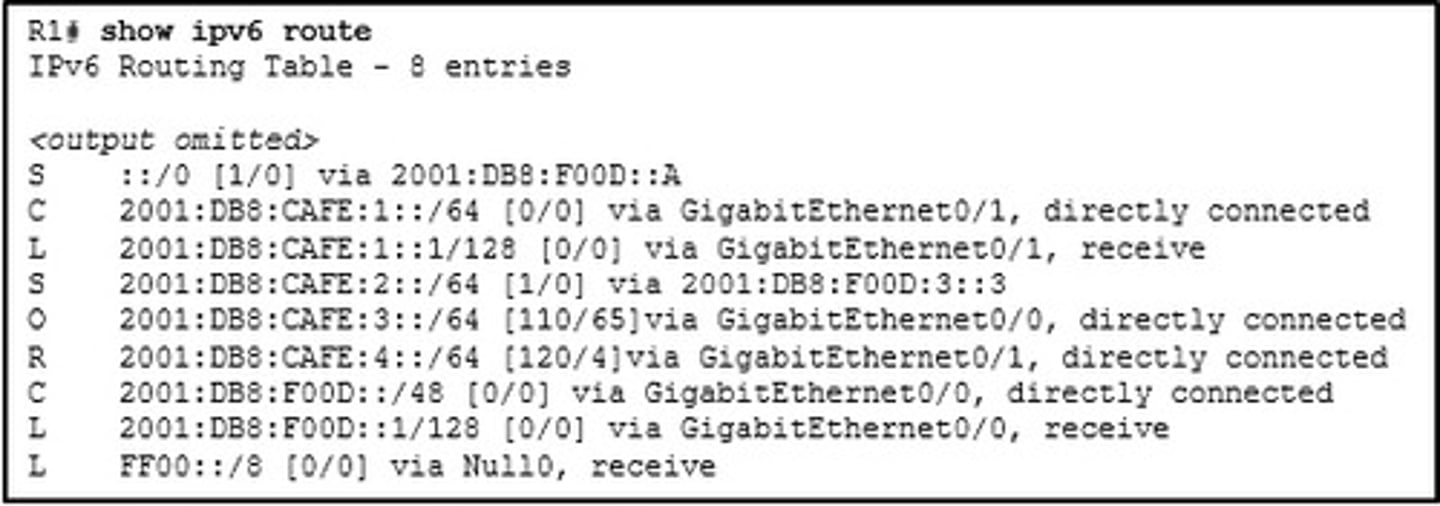 <p>Refer to the exhibit. What is the administrative distance value of the route for router R1 to reach the destination IPv6 address of 2001:DB8:CAFE:4::A?</p><p>120</p><p>110</p><p>1</p><p>4</p>