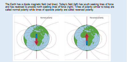 <p><span>1. Magnetic field of the Earth and magnetic reversals.</span><br><span>• Currents in the liquid outer core produce the Earth's dipole magnetic field.</span><br><span>• Periodically the orientation of the Earth's magnetic field reverses.</span><br><span>• Today's magnetic field has south-seeking magnetic lines of force at the North magnetic pole.</span><br><span>• Intervals in the past with the same orientation as today are called normal polarity intervals; whereas, intervals the opposite of today are</span> <span>called reversed</span></p>