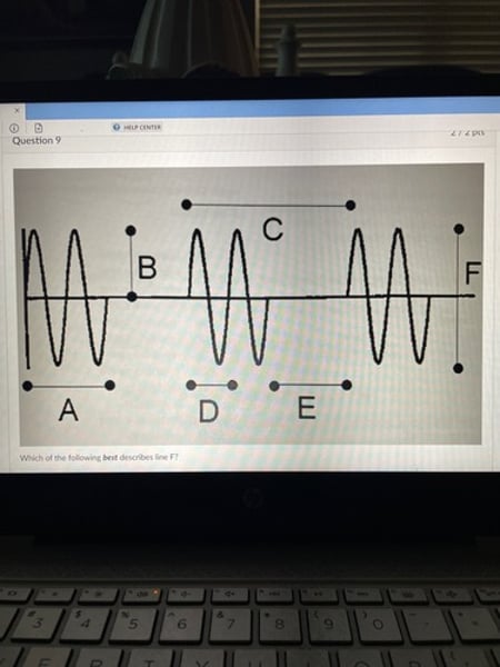 <p>Which of the following best describes line F?</p>