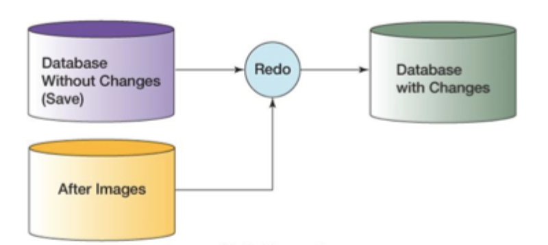 <p>What is this an example of?</p>