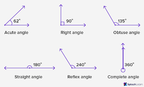 <p>Angle</p>