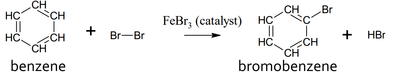 <p>catalyst: FeBr<sub>3</sub> or AlCl</p><p>product: halobenzene and hydrogen halide</p><p>addition does NOT occur</p><p>when substituting 2 atoms/groups onto benzene, the meta config is favoured</p>