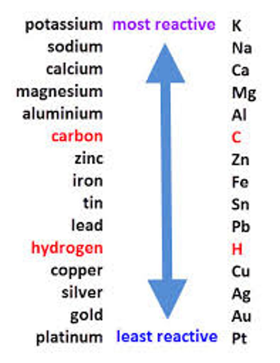 <p>Potassium, Sodium, Lithium, Calcium, Magnesium, (carbon), Aluminium, Tin, Lead, Iron, (hyrdogen), Copper, Silver, Gold, Platinum</p>