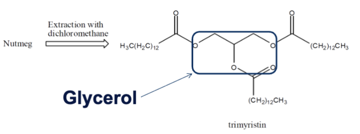 <p>Trimyristin from nutmeg</p>
