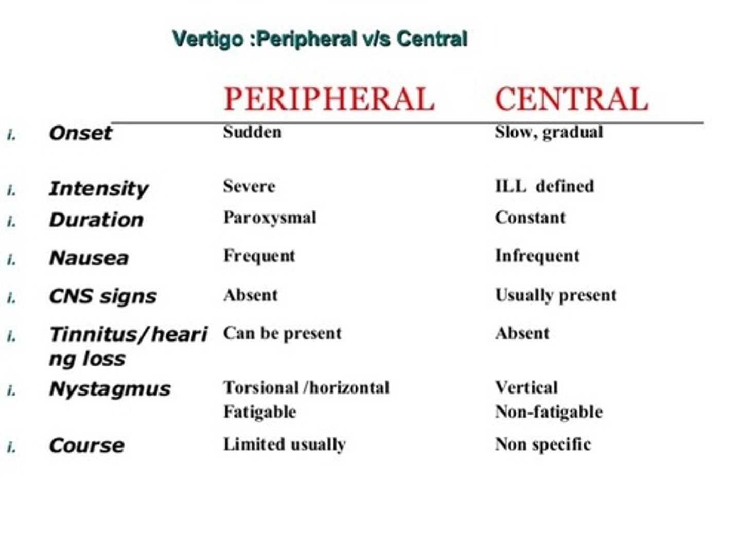 <p>peripheral</p><p>central lasts longer than a minute and doesn't fatigue</p>