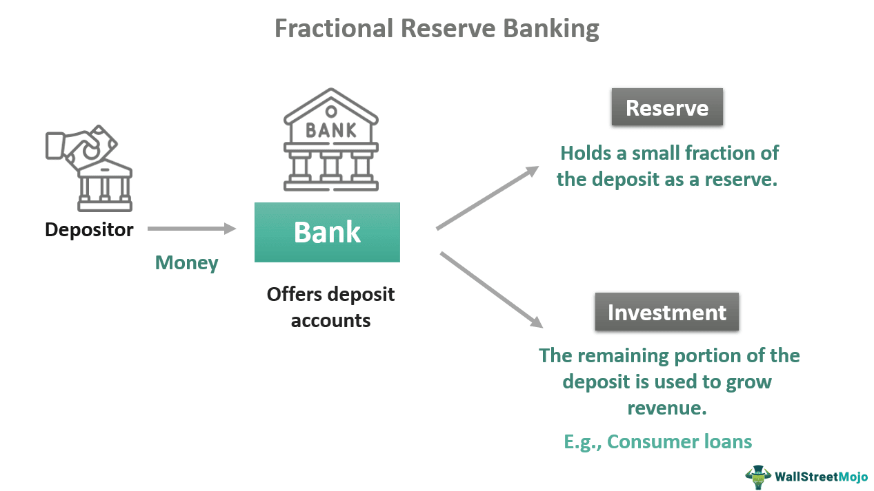 <p>How we make money in the US </p>