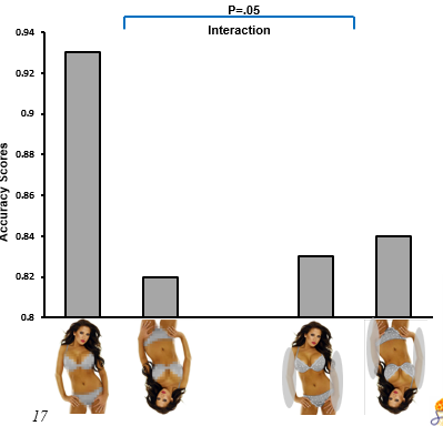 <p>Berard et al (2015) Exp2B</p>