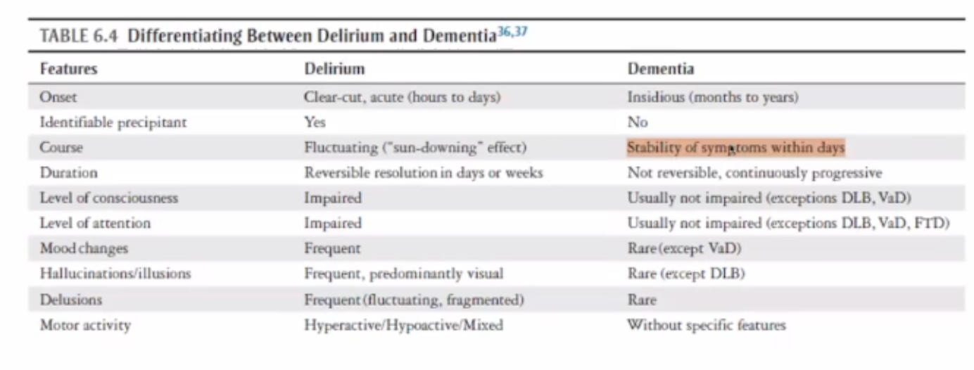 <ul><li><p>B </p><ul><li><p>Findings for dementia</p></li></ul></li></ul><p></p>