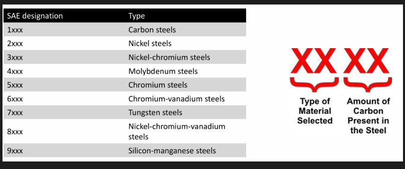 <p>Common steel specs - EN standards</p>