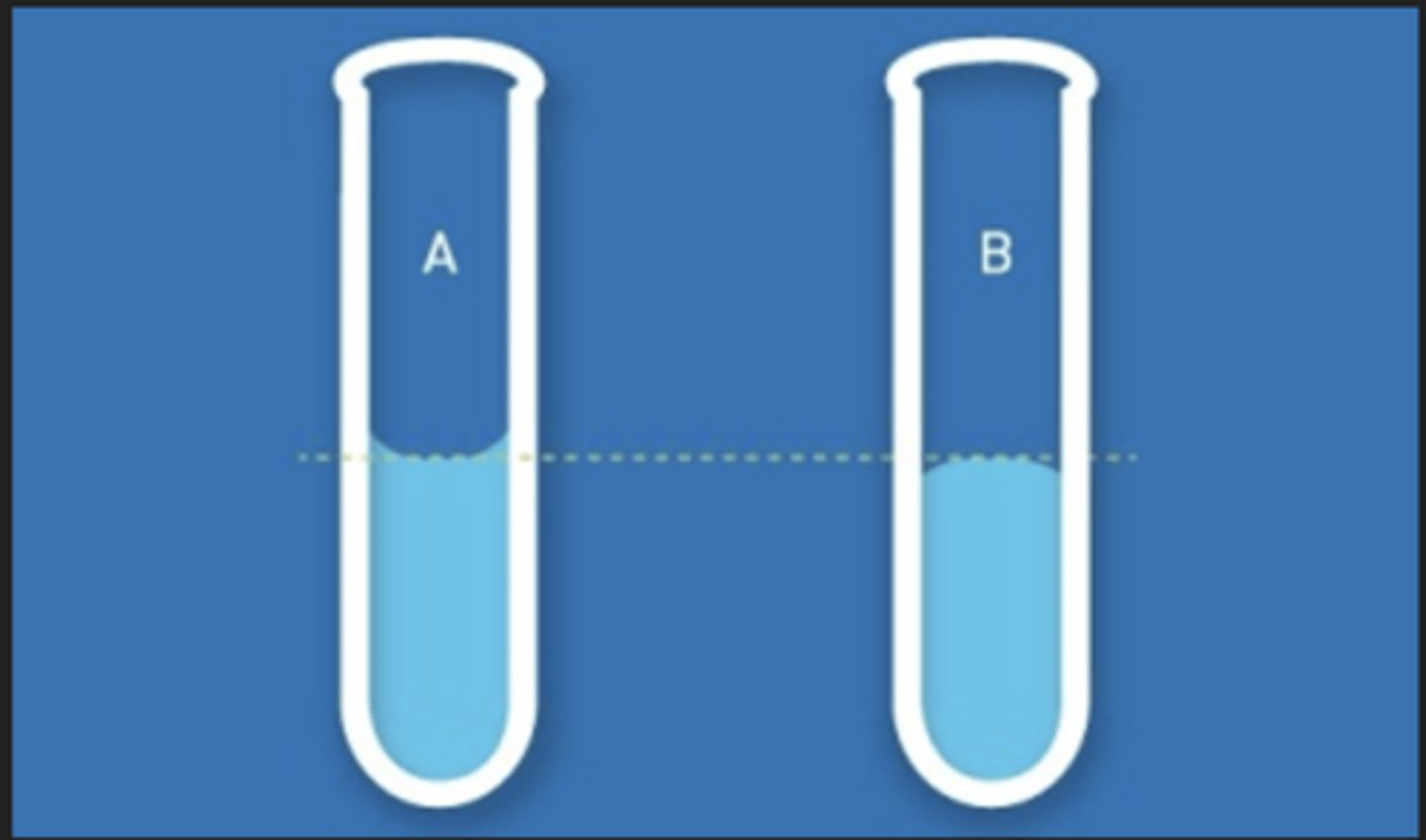 <p>üCurve seen at the top of a liquid in response to its container</p><p>üCan be either concave or convex, depending on the surface tension of the liquid and its adhesion to the wall of the container</p>