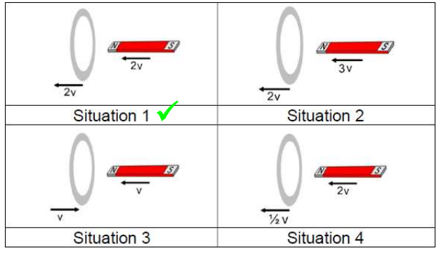 <p>Why does situation 1 have no induced current?</p>