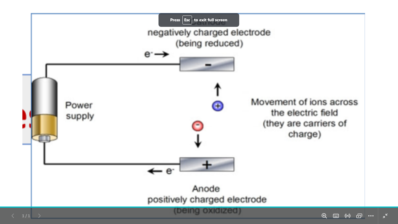 <p>name the process define it and what is it used to</p>