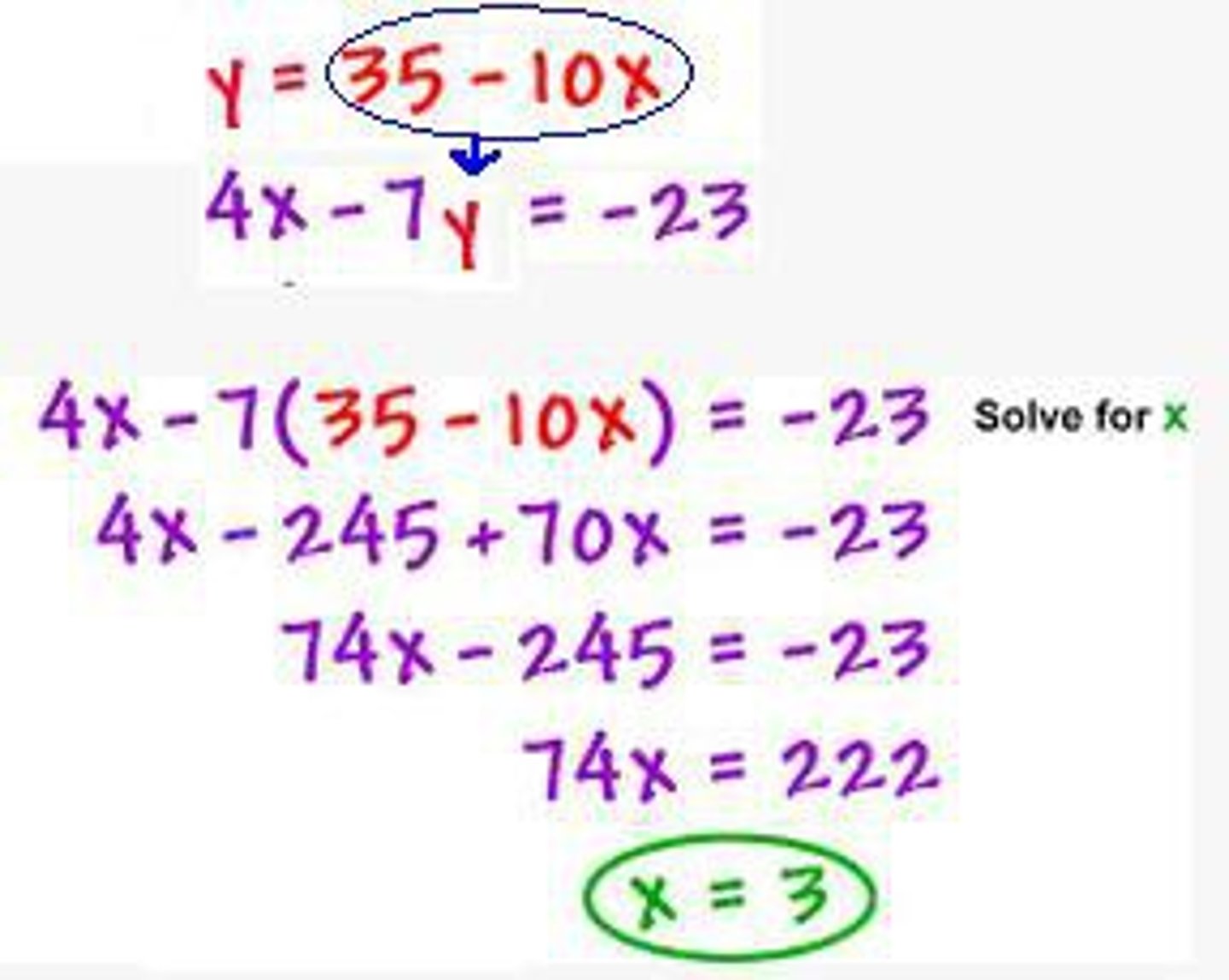 <p>If you know what one variable equals, like y=35-10x, then you can plug that value in for y in the second equation,</p><p>4x - 7y = -23 becomes</p><p>4x -7(35-10x)=-23. Distribute and solve for x. Then you can plug back in to one of the original equations to solve for y.</p>